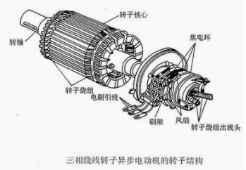 三相異步電動機(jī)常見故障原因以及維修方法